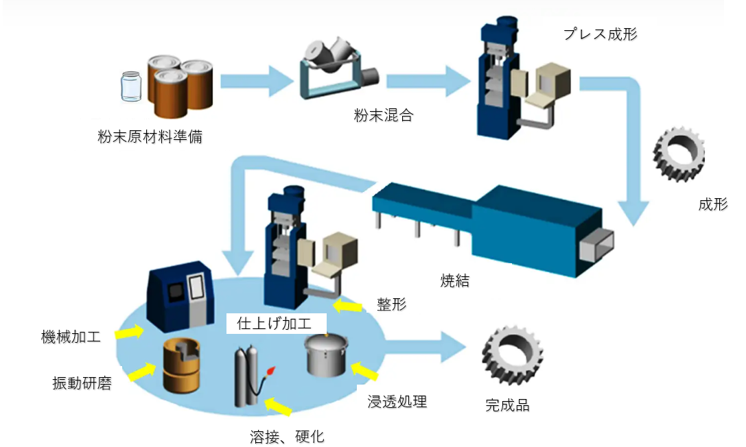 焼結 - 高経国際株式会社 焼結 - 高経国際株式会社